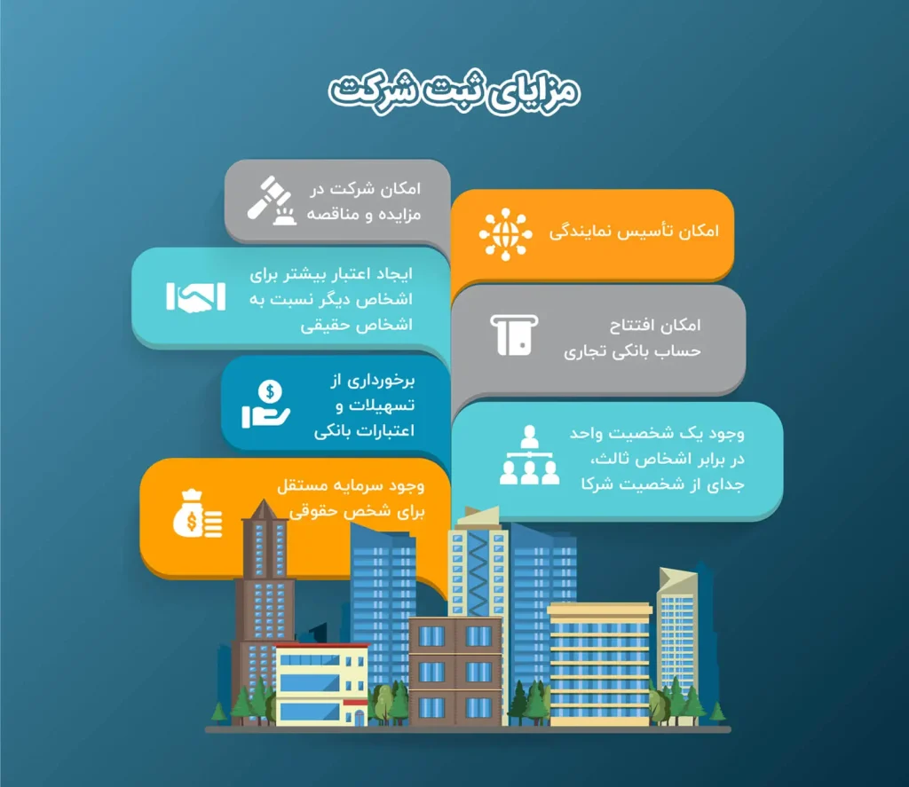 مراحل ثبت شرکت در اصفهان