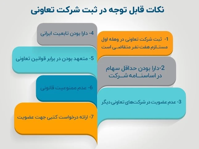 ثبت شرکت تعاونی در اصفهان