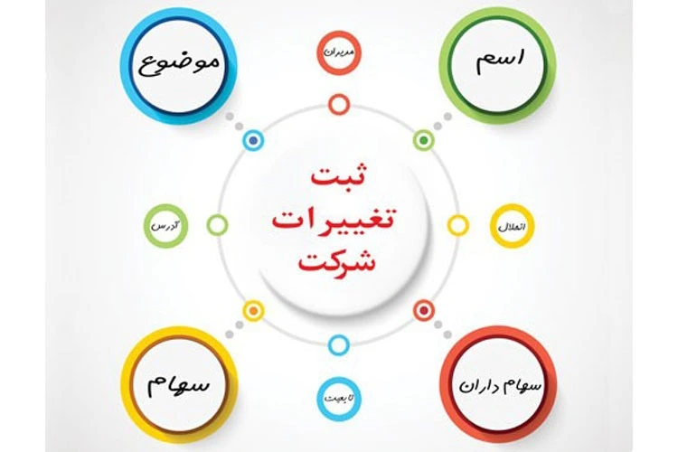 مراحل ثبت تغییرات شرکت